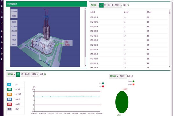 環(huán)境監(jiān)測在環(huán)境治理中的特性有哪些？