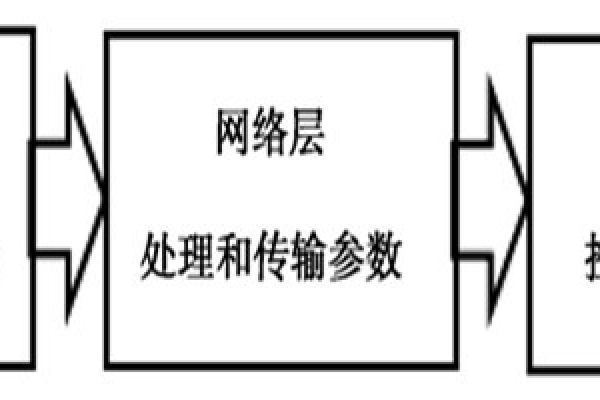 物聯(lián)網(wǎng)室內(nèi)環(huán)境監(jiān)測系統(tǒng)的基本概念！