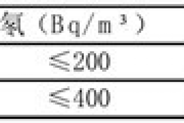 空氣環(huán)境監(jiān)測所針對的污染物有哪些？