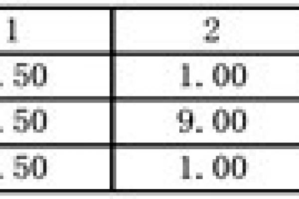 室內(nèi)空氣質(zhì)量監(jiān)測(cè)如何監(jiān)測(cè)氨？王軍賢告訴你！
