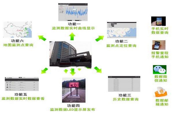 環(huán)境監(jiān)測(cè)行業(yè)分布不均？