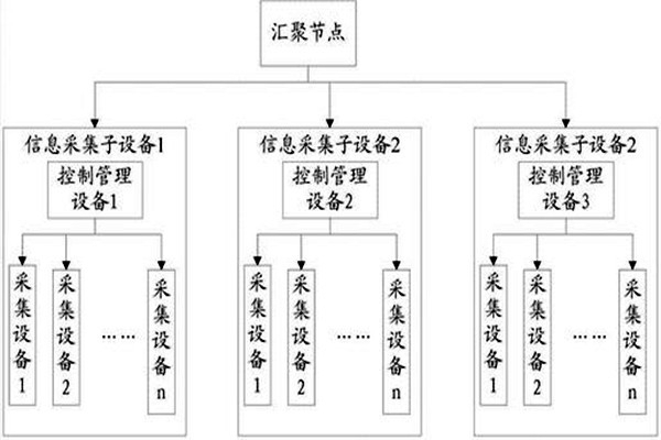 重中之重！環(huán)境監(jiān)測的樣品采集工序！
