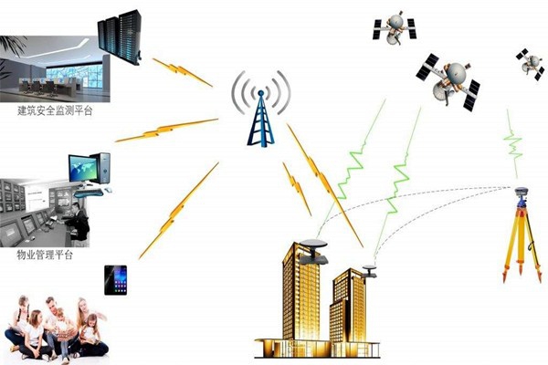 當今社會，環(huán)境監(jiān)測公司是否良性發(fā)展？