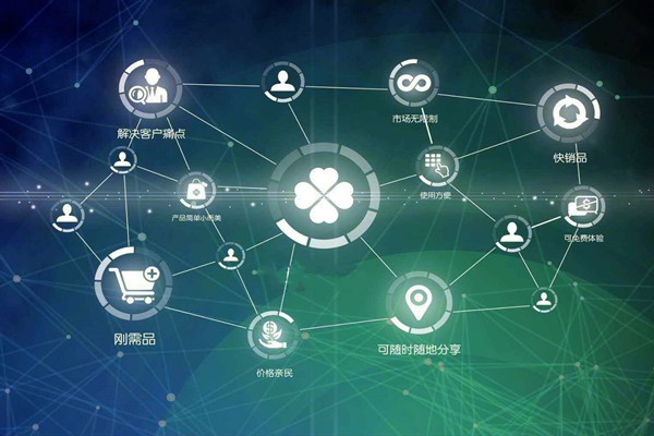 環(huán)境監(jiān)測公司要電商化發(fā)展？