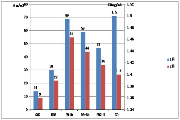 這些環(huán)境監(jiān)測(cè)技術(shù)，你曉得么？