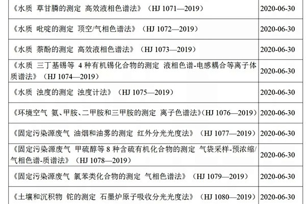 環(huán)境監(jiān)測公司注意啦！新環(huán)境監(jiān)測技術規(guī)范將于今年6月實施！