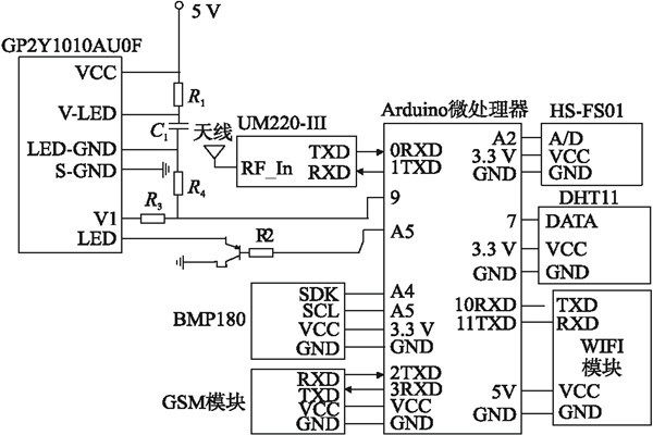 環(huán)境監(jiān)測系統(tǒng)信息測量模塊的論述！