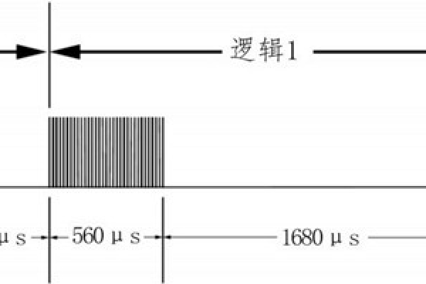 環(huán)境監(jiān)測(cè)系統(tǒng)紅外模塊的詳細(xì)配置！