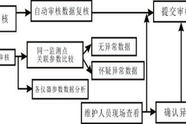 室內(nèi)甲醛檢測異常數(shù)據(jù)的分析！