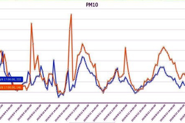 環(huán)境監(jiān)測數據分析技術的落地！
