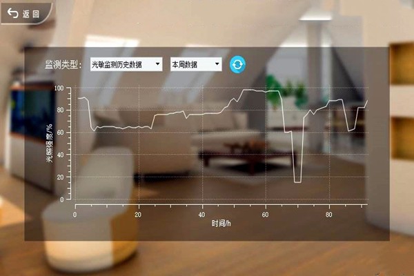 室內(nèi)環(huán)境檢測在當(dāng)下時(shí)代的基本情況！