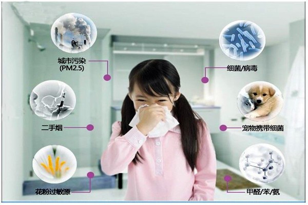 室內(nèi)環(huán)境監(jiān)測(cè)勢(shì)在必行，不容忽視！
