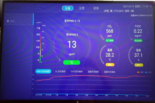 空氣質(zhì)量實時監(jiān)測的驗收要求！