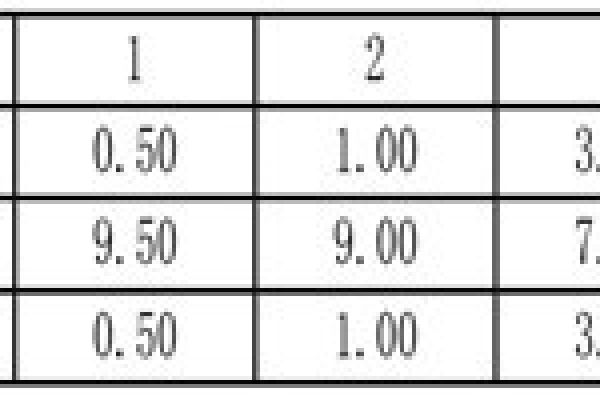 氨的監(jiān)測以及質(zhì)量控制！