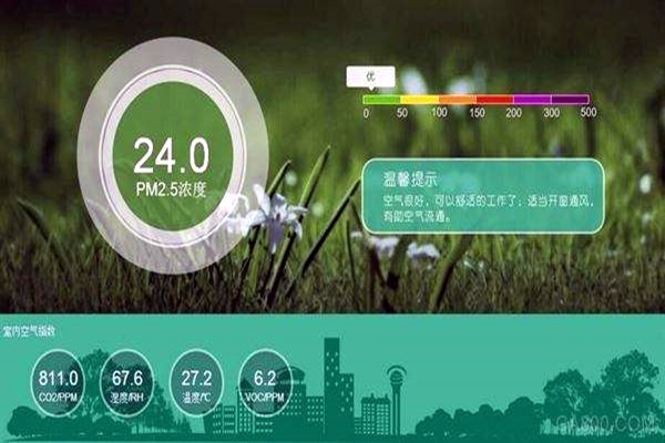 空氣質(zhì)量實時監(jiān)測數(shù)據(jù)的可比性分析！