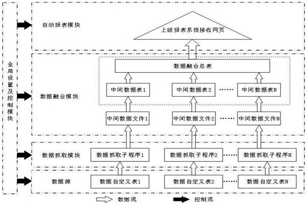 環(huán)境監(jiān)測系統(tǒng)主要功能模塊原理！