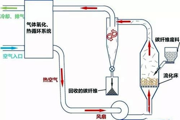 室內(nèi)環(huán)境檢測(cè)三大技術(shù)原理！