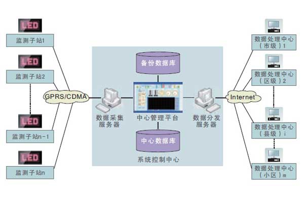 室內(nèi)環(huán)境監(jiān)測系統(tǒng)無線通信程序的設(shè)定！