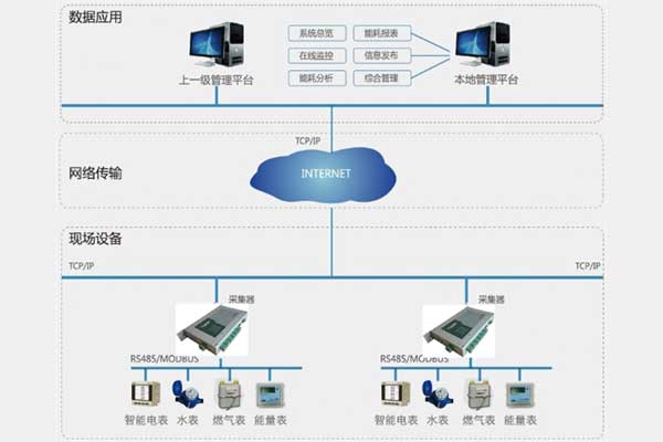 如何打造一個穩(wěn)定可靠的環(huán)境監(jiān)測系統(tǒng)？