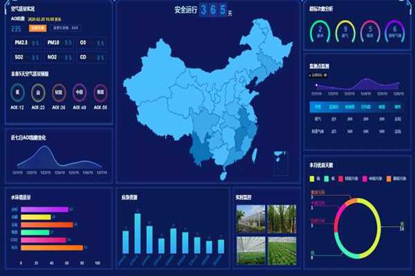 環(huán)境監(jiān)測(cè)數(shù)據(jù)的三個(gè)特征！
