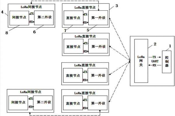 室內(nèi)環(huán)境監(jiān)測(cè)系統(tǒng)為何要用LoRa無線技術(shù)？