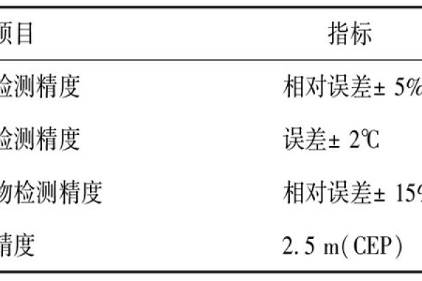 環(huán)境監(jiān)測(cè)系統(tǒng)的測(cè)試及性能分析！