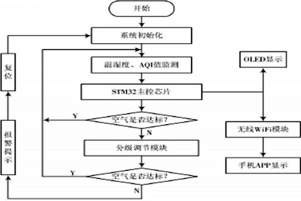 室內(nèi)環(huán)境監(jiān)測(cè)對(duì)于軟件系統(tǒng)的幾點(diǎn)基本要求！