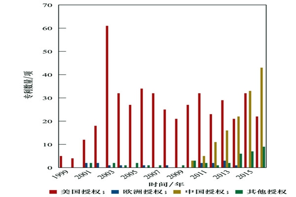 光學(xué)遙測技術(shù)使得空氣質(zhì)量實時監(jiān)測取得重大突破！