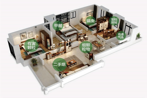 室內(nèi)空氣質(zhì)量監(jiān)測(cè)組織方案的不合理性問(wèn)題！