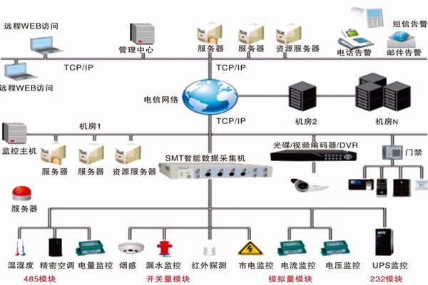 如何選擇環(huán)境監(jiān)測系統(tǒng)服務(wù)商？
