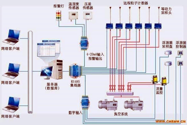 環(huán)境監(jiān)測系統的前世今生！