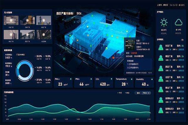 如何組織好空氣質(zhì)量監(jiān)測項目？