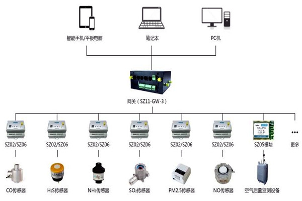 國內(nèi)環(huán)境監(jiān)測系統(tǒng)項目進展如何？