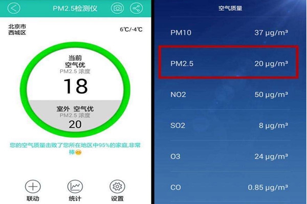 三步解決室內(nèi)環(huán)境監(jiān)測的異常問題！