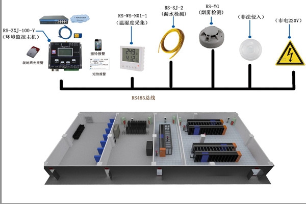 室內(nèi)環(huán)境監(jiān)測(cè)要把握好設(shè)備安裝要點(diǎn)！