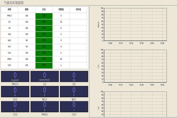 環(huán)境監(jiān)測系統(tǒng)有哪些任務(wù)？