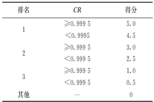 環(huán)境監(jiān)測公司的污染源辨識評價方法！