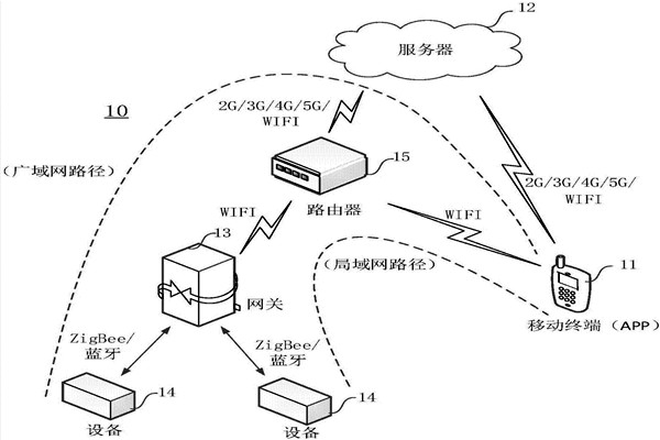 環(huán)境監(jiān)測(cè)系統(tǒng)的研發(fā)難題！