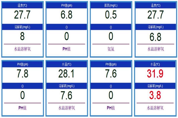 先分散后集中才能設(shè)計(jì)好環(huán)境監(jiān)測(cè)系統(tǒng)！