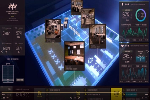 結(jié)合無線傳感器開發(fā)的環(huán)境監(jiān)測系統(tǒng)！