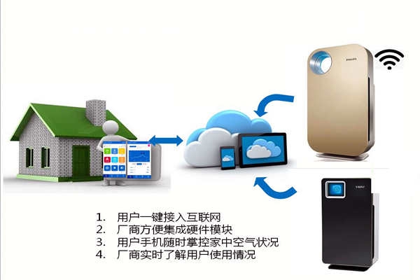 室內(nèi)環(huán)境監(jiān)測(cè)系統(tǒng)必備兩大傳感器設(shè)備！