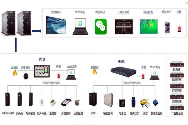 環(huán)境監(jiān)測(cè)過程中實(shí)時(shí)報(bào)警是如何實(shí)現(xiàn)的？