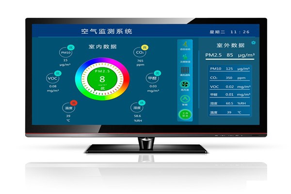 環(huán)境監(jiān)測系統(tǒng)日益完善！