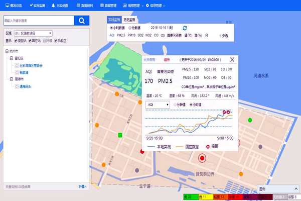 室內(nèi)環(huán)境監(jiān)測(cè)系統(tǒng)的UI界面是怎樣的？