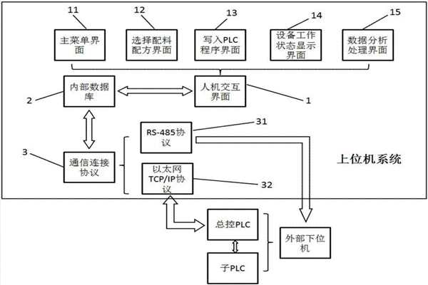 室內(nèi)環(huán)境監(jiān)測(cè)系統(tǒng)兩大軟件結(jié)構(gòu)！