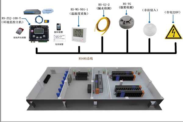 環(huán)境監(jiān)測系統(tǒng)哪家好？我覺得是這樣！