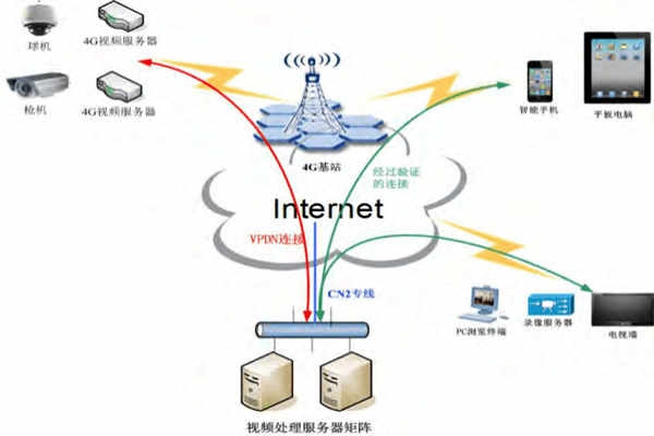 我們都需要一個(gè)完善的環(huán)境監(jiān)測系統(tǒng)！