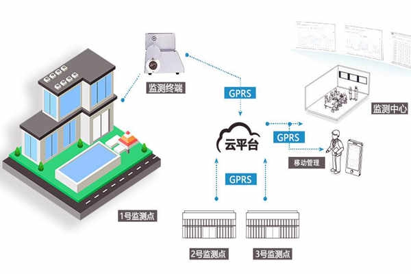 室內(nèi)環(huán)境監(jiān)測市場規(guī)范還有所欠缺！