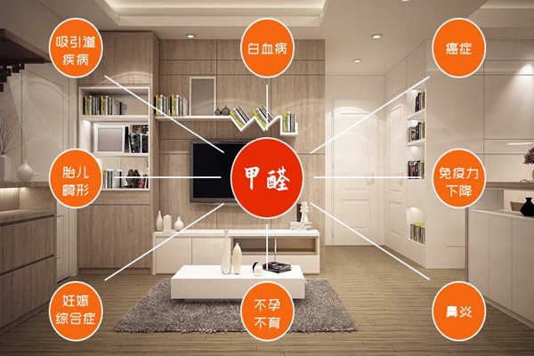 室內(nèi)環(huán)境監(jiān)測現(xiàn)存兩大問題！