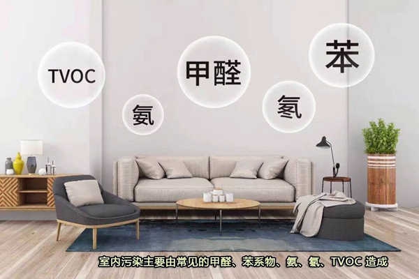 室內(nèi)環(huán)境監(jiān)測的實施全過程！